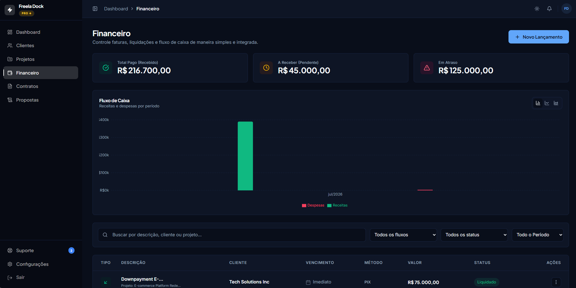 Painel Financeiro do Freela Dock